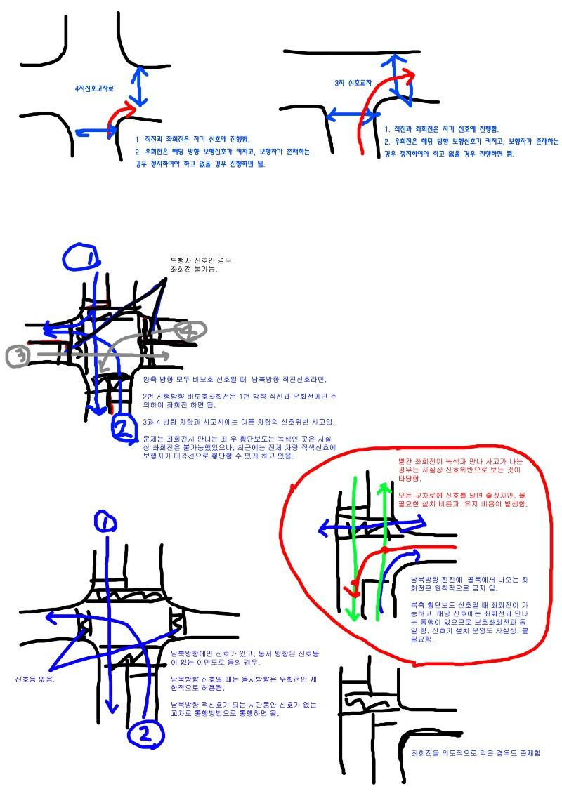 교차로통행방법.jpg