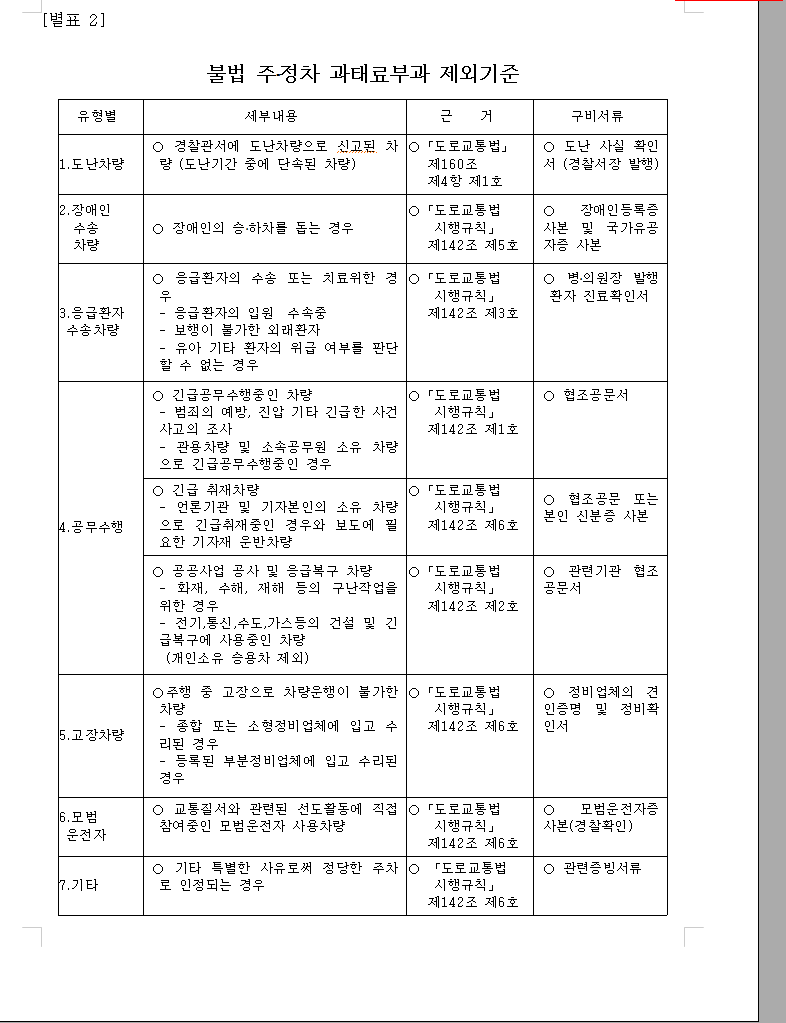 2.군포시 면제기준.png