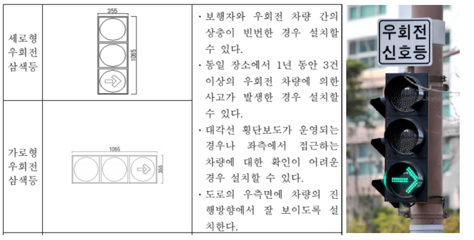 우회전 신호등.PNG