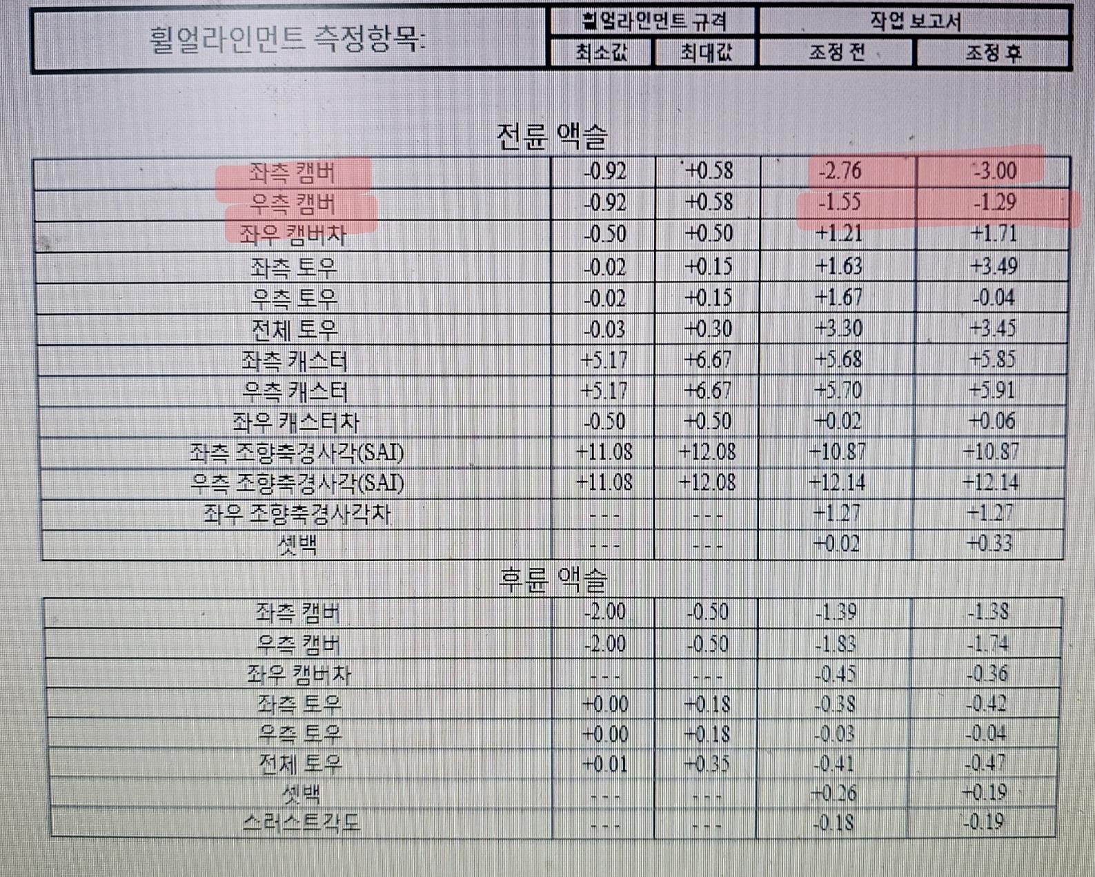 휠얼라이먼트점검 결과.jpg