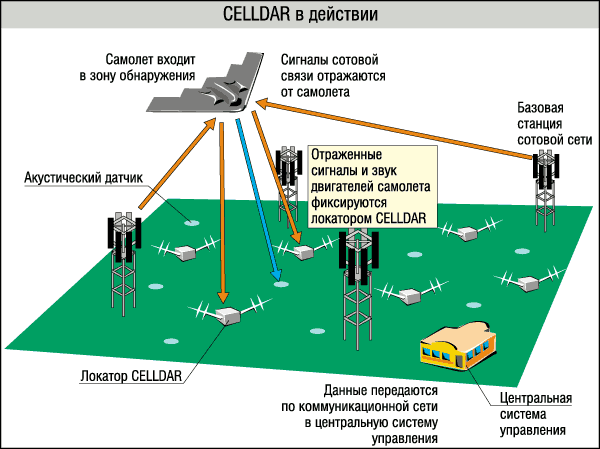 celldar.gif