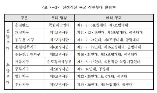 전쟁직전 전투부대 현황.jpg