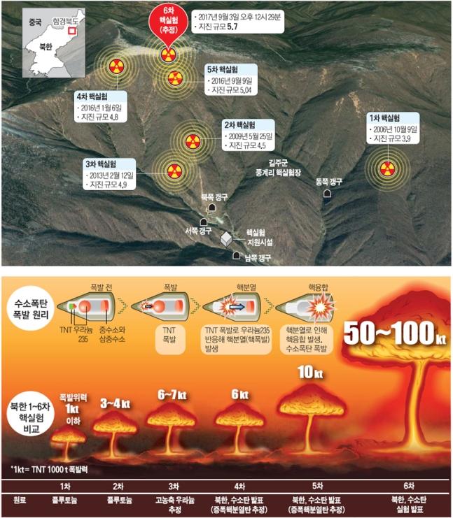 북한 수소폭탄.jpg