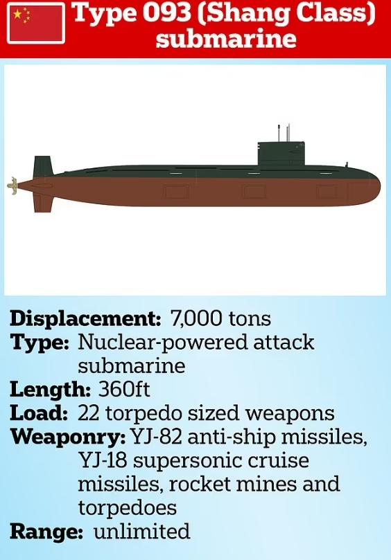 중국 원잠 침몰 사실, 영국 기밀 보고서 유출 3.jpg