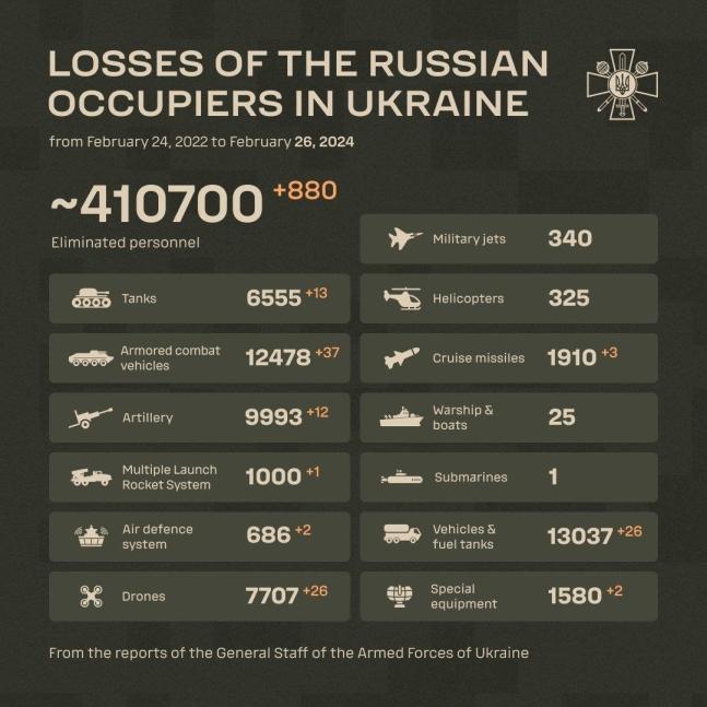 우크라이나 총참모부 주장.jpg