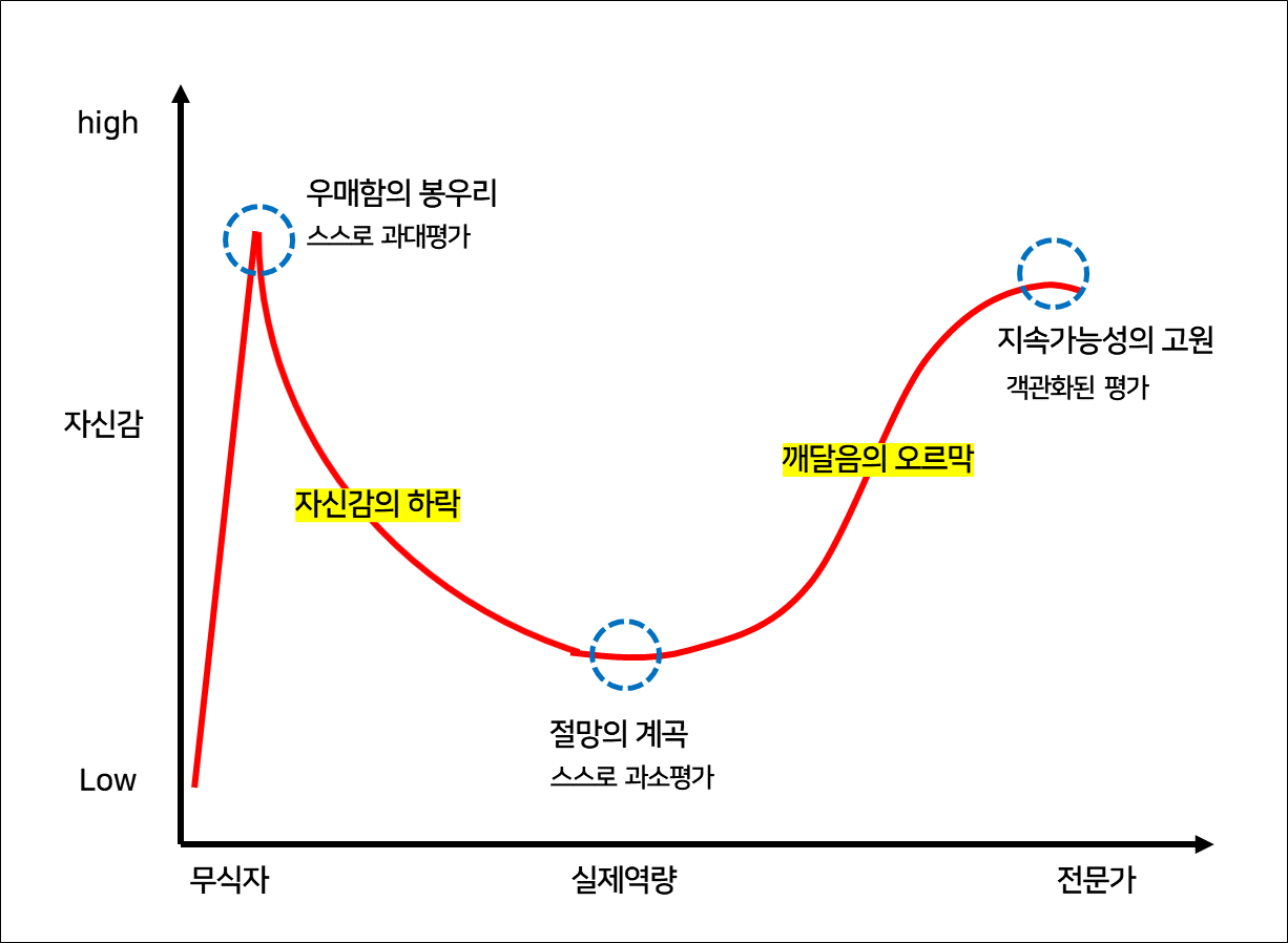 우매함의 봉우리.png