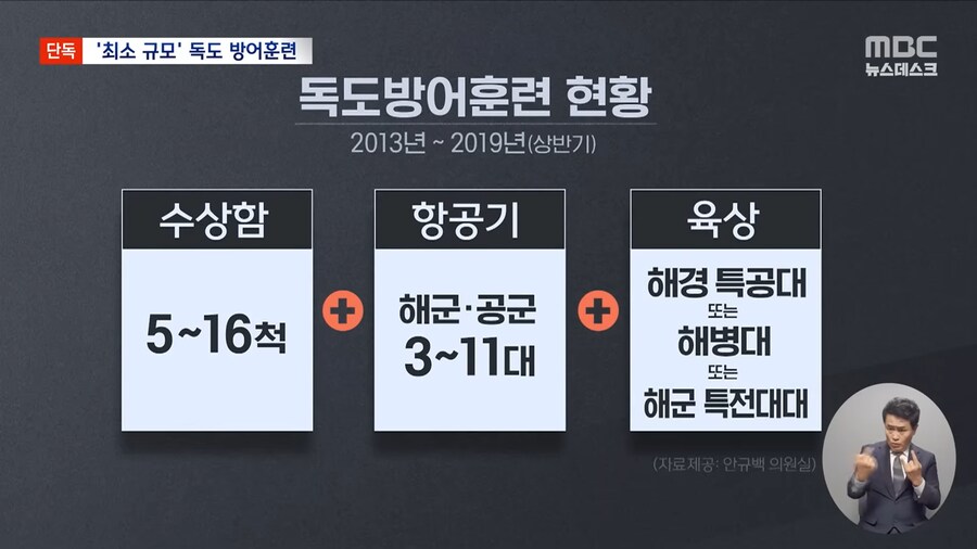 독도 방어훈련.. 역대 최소 참가와 적성국 설정 없이 5.png