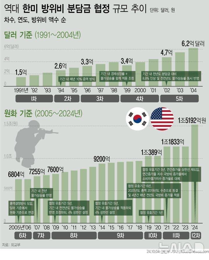 주한미군 방위비 타결 2.jpg