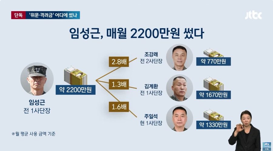 해병사단장, 위문격려금 핑계로 월 2200만원 펑펑 4.jpg