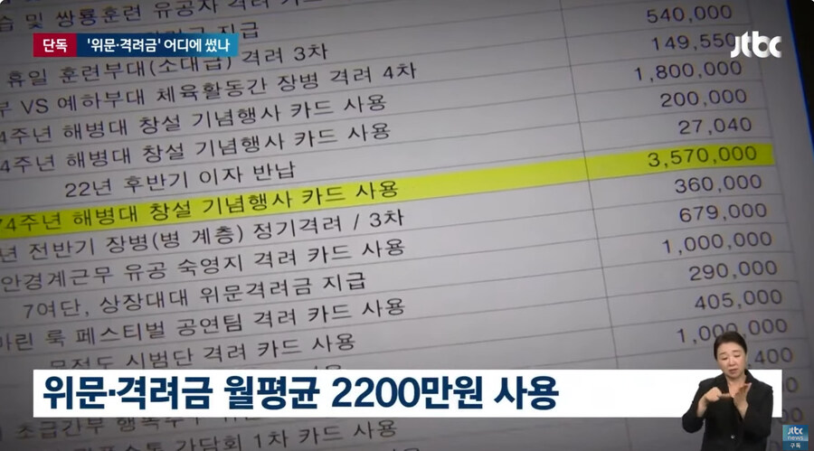 해병사단장, 위문격려금 핑계로 월 2200만원 펑펑 3.jpg