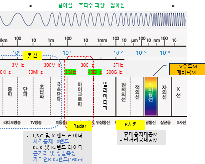 _레이더 주파수2-png.png