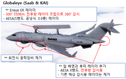 _조기경보-GlobalEye.png