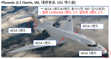 _조기경보-L3.png