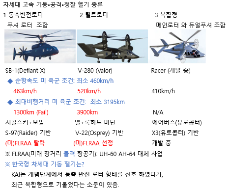 차세대 헬기 3종류-0.png
