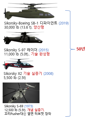 헬기 개발2.png