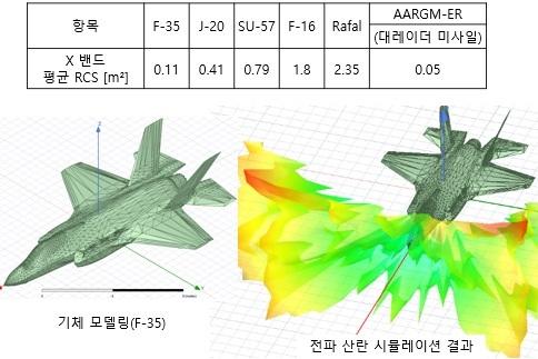 RCS 시뮬레이션 결과.jpg