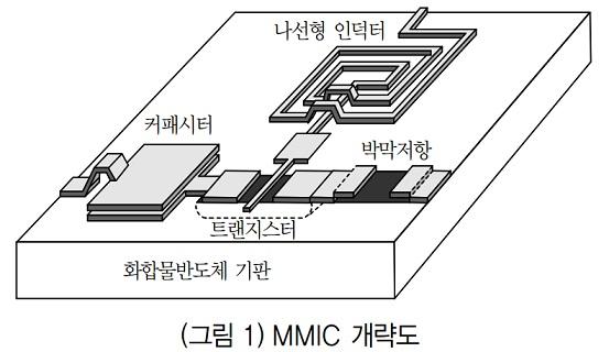 MMIC 개략도.jpg