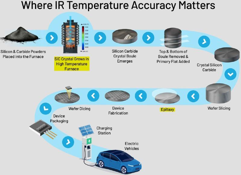 Silcion_Carbide_Manufacturing_Process_infrared_temperature_sensing_highlight.jpg