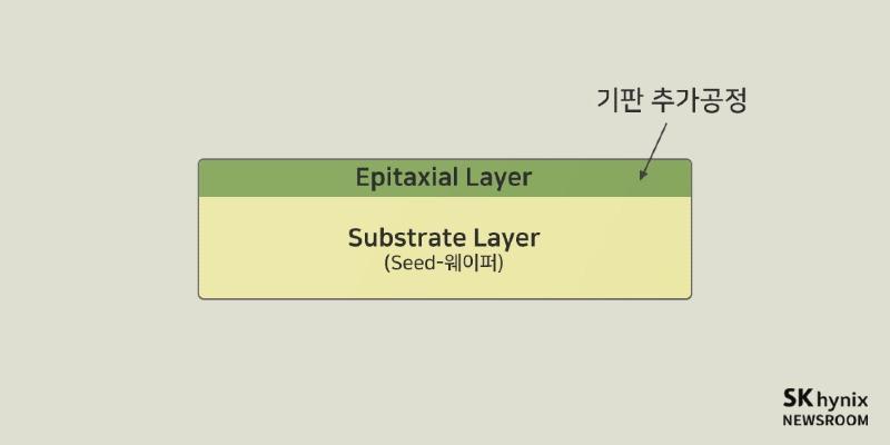 Epitaxial Layer.jpg