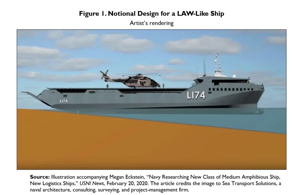 LAW-like-ship-USMC-US-Navy-2-1024x678.png.webp