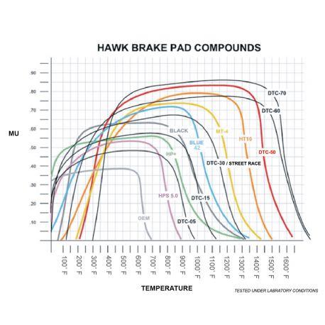 brake-pads-hawk-hb104m485-race-min-max-37c-500c.jpg