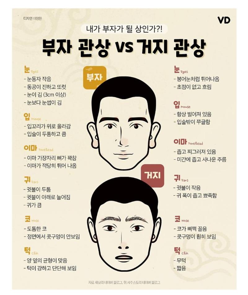 부자관상과 거지관상입니다 | 보배드림 자유게시판