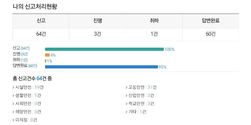 Screenshot_20201030-100738_Safety e-Report.jpg