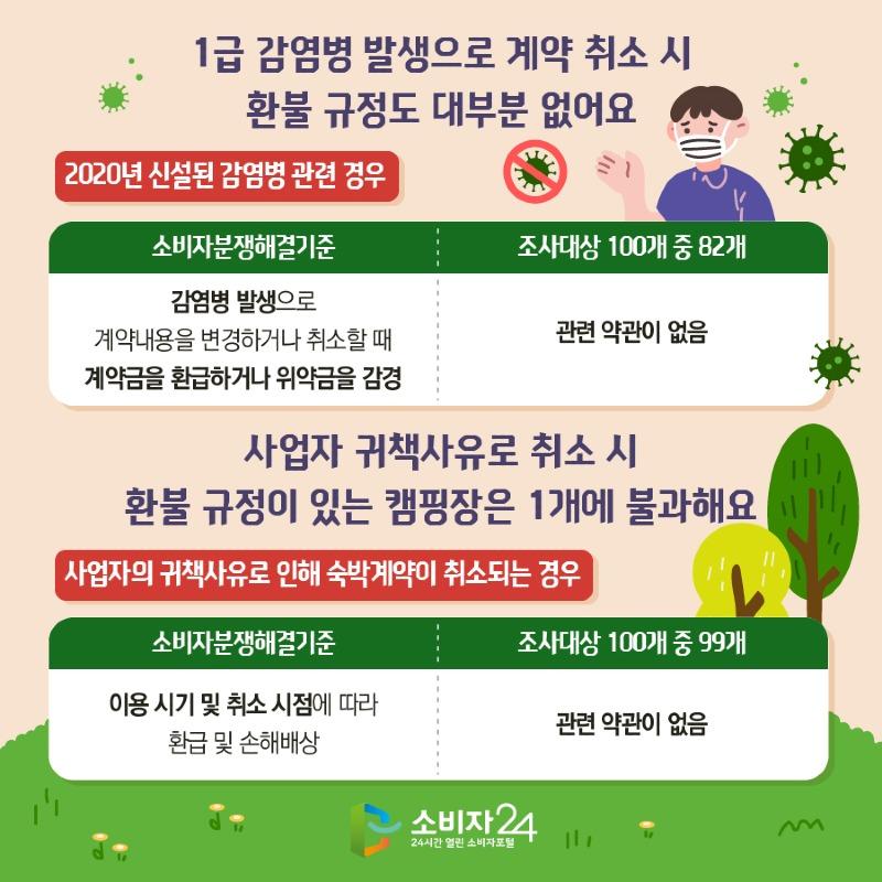 캠핑장 계약취소_원본-05.jpg