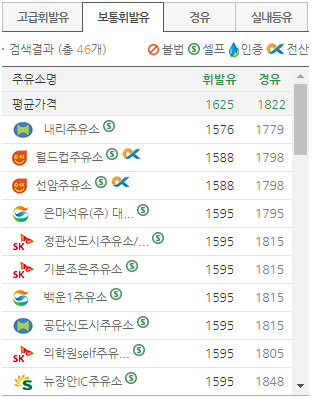 의학원주유소 이미지