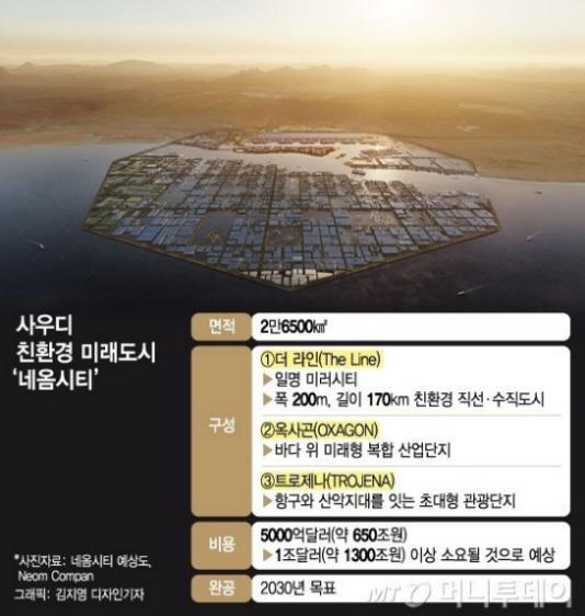 이엔코퍼레이션 사우디네옴시티수주도 가능할까? | 보배드림 자유게시판 이엔코퍼레이션 사우디