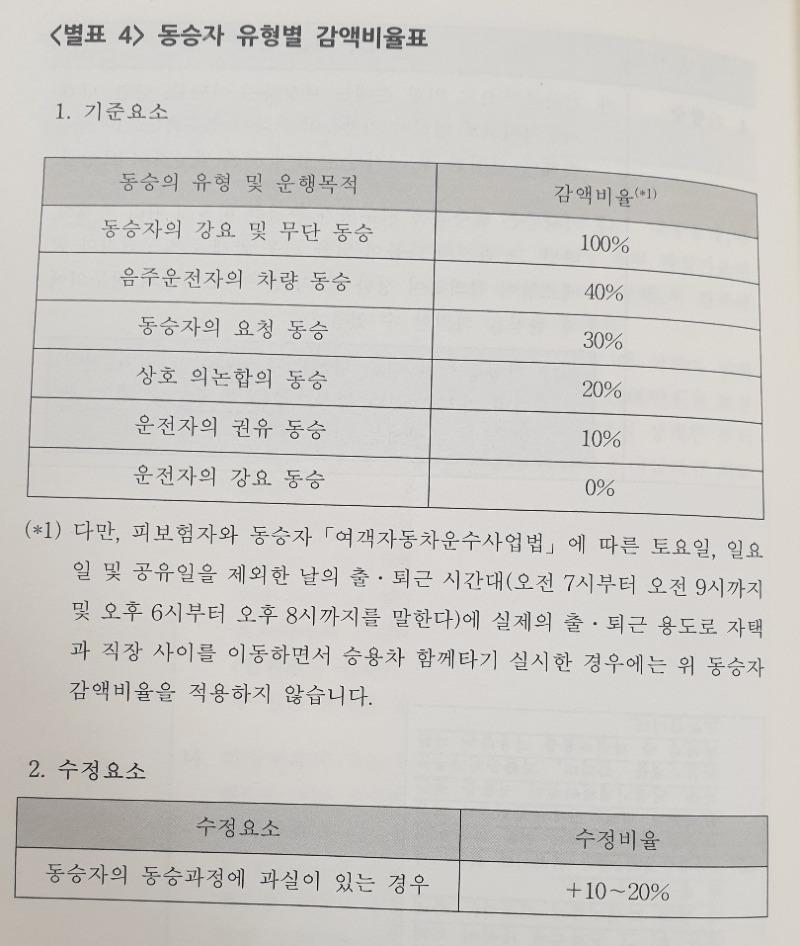 동승자과실비율.jpg