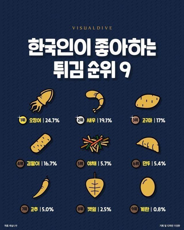 튀김나라 이미지