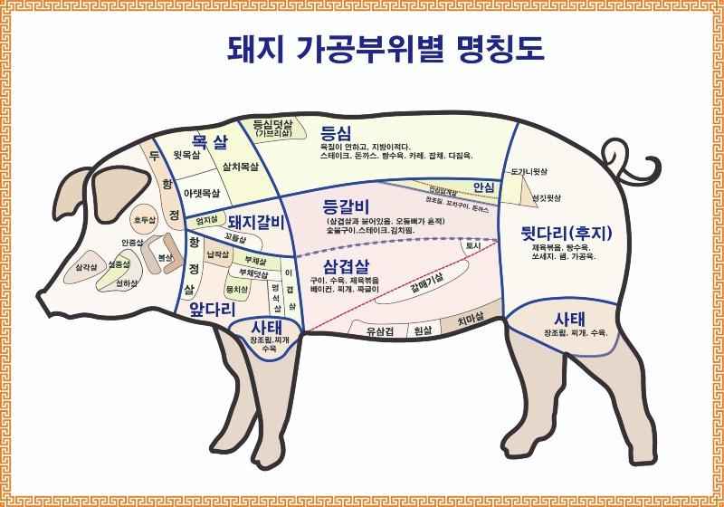 돼지가공부위별명칭(신규).jpg