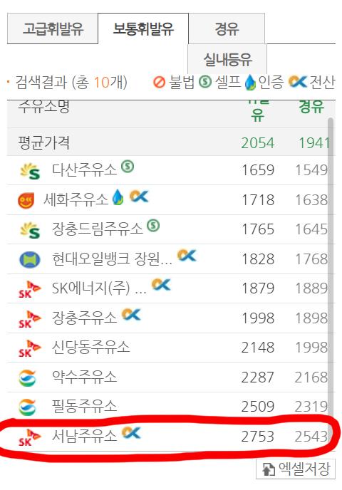 2천7백원짜리 주유소!!! 어떤 호구가 넣을까 했는데 XXX차 | 보배드림 자유게시판