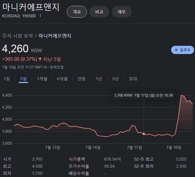 뻘글) 테마주 못잡나우~ | 보배드림 자유게시판
