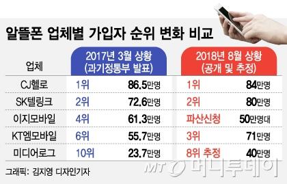 메이저폰 이미지