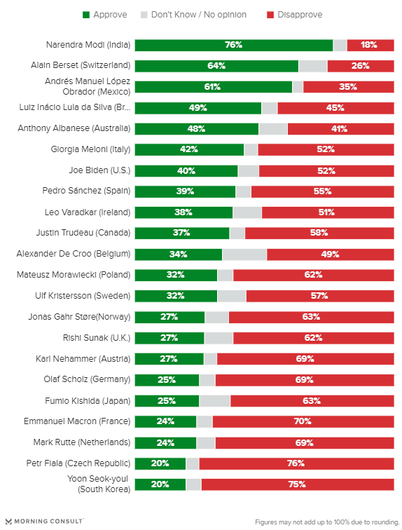 morning consult.png