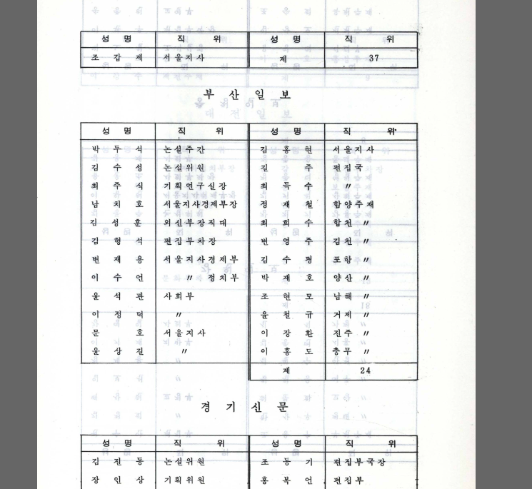 FireShot Capture 112 - 80년 해직 언론인 명단과 70년대 해직 언론인 명단 - archives.kdemo.or.kr.png