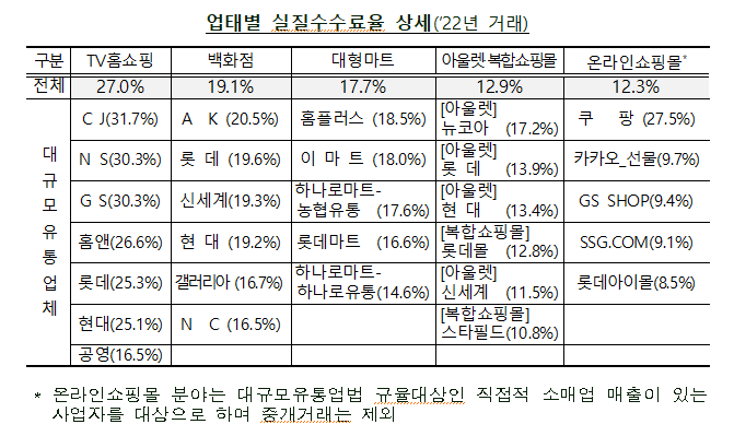 업태별 실질수수료율.png