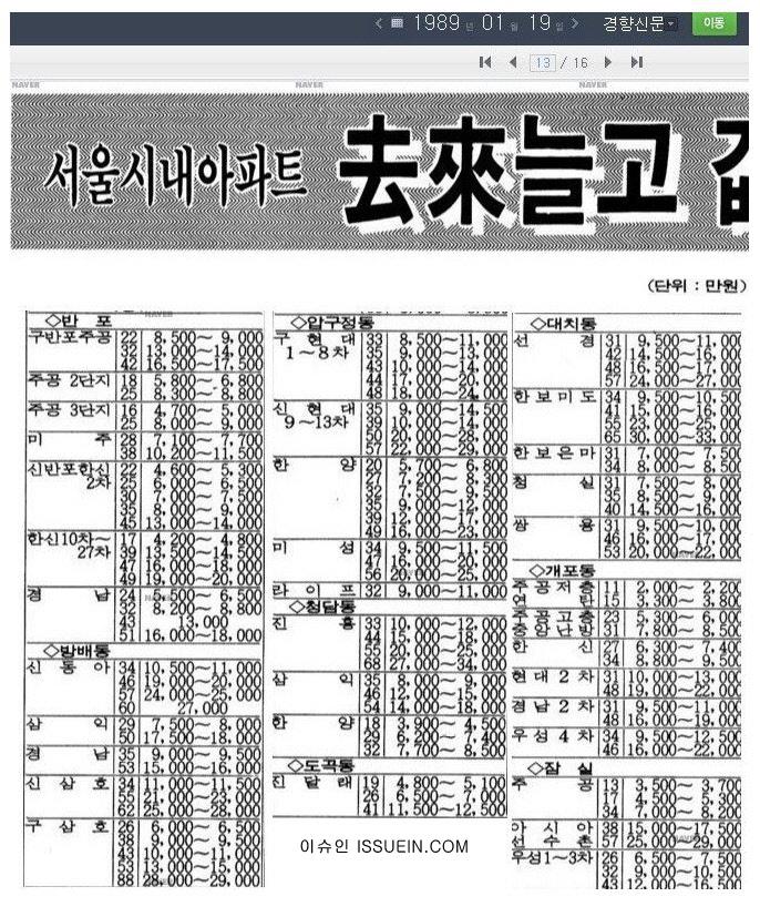 1989년 서울 강남 아파트 가격.jpg