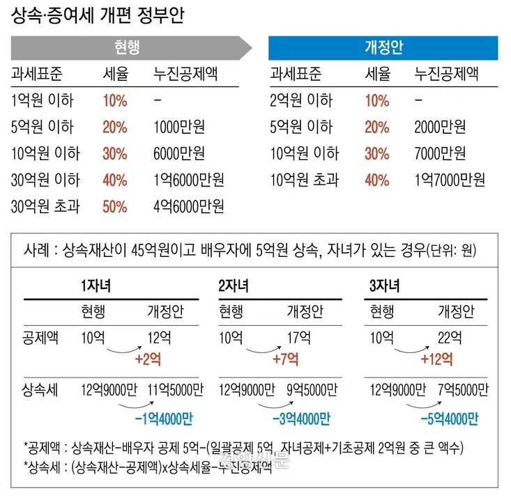 상속세_개편_2024.png