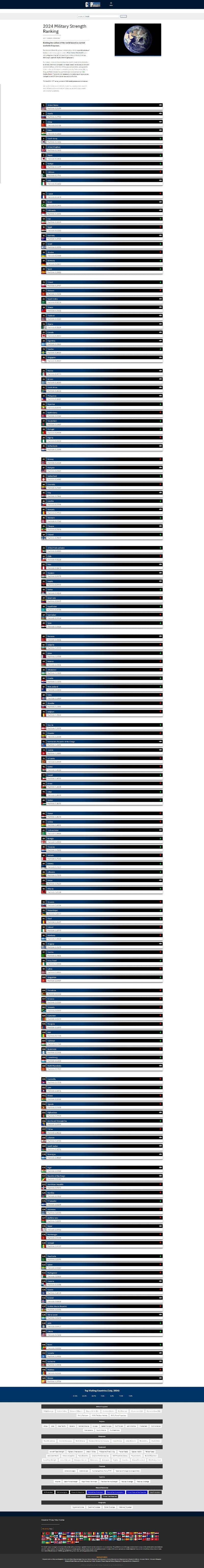 21024 세계 군사력 순위.JPG
