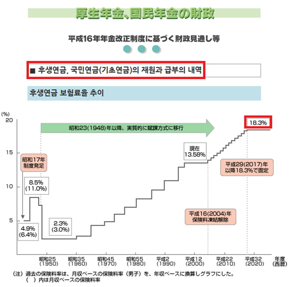 일본 국민연금 상황_후생노동성_2024.png