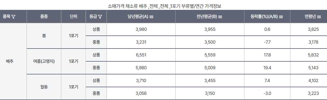 배추_소매가격_연간.png