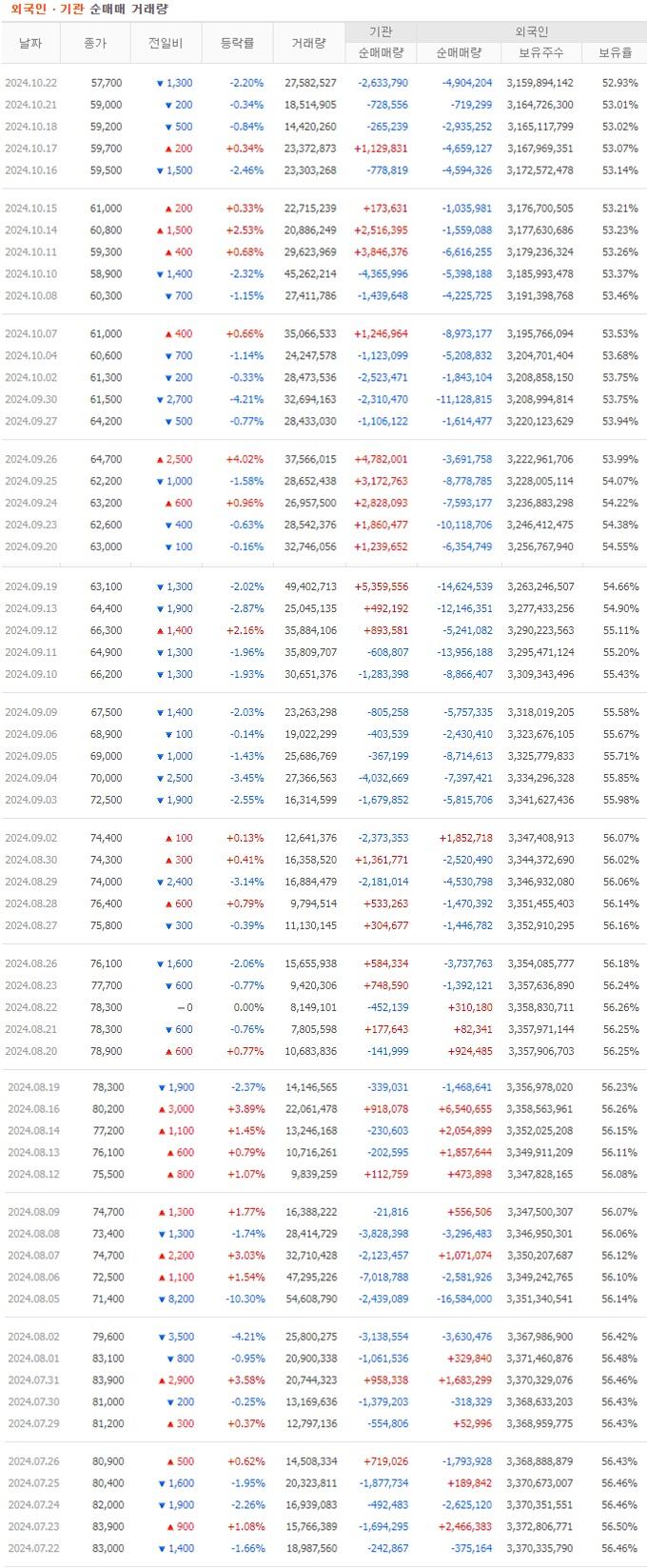 삼성전자_외인기관_매매량.jpg