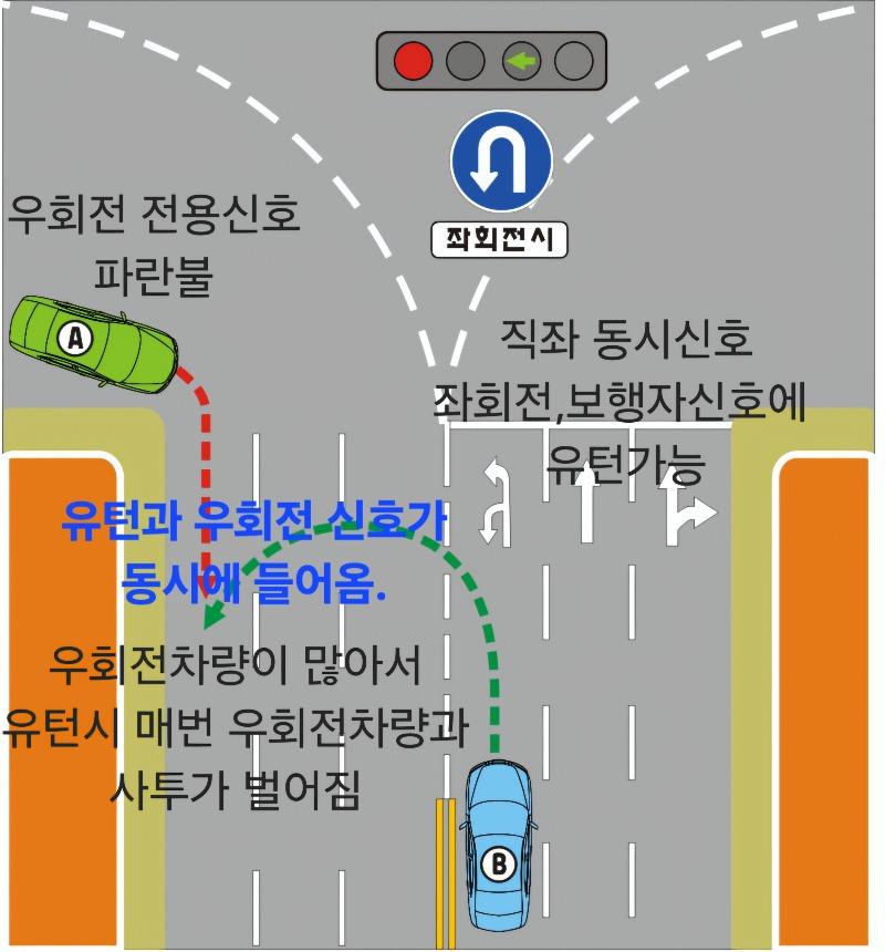 우회전유턴교통사고__신호유턴.jpg