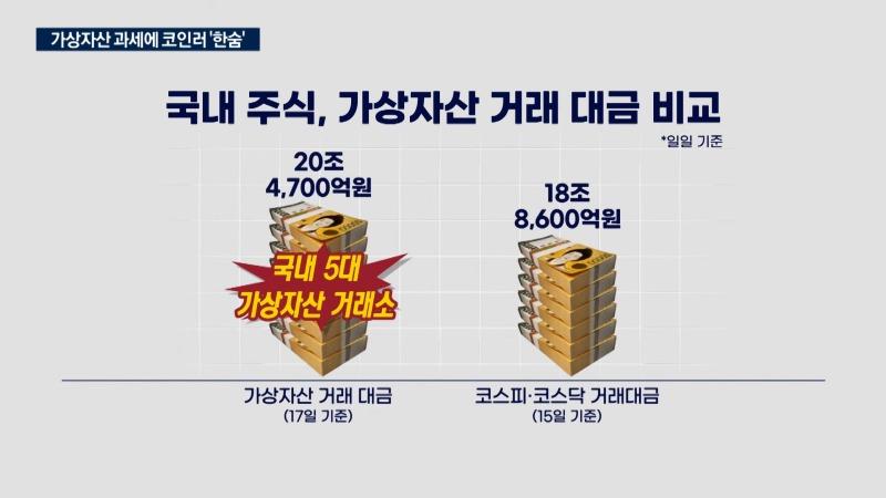 금투세 '폐지' 비트코인 '과세'_…커지는 형평성 논란_한국경제TV뉴스 1-24 screenshot.jpg