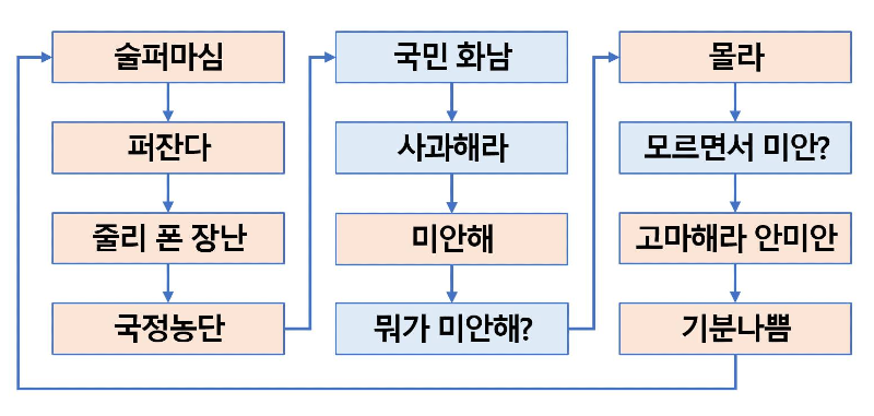 어떤무한루프.png