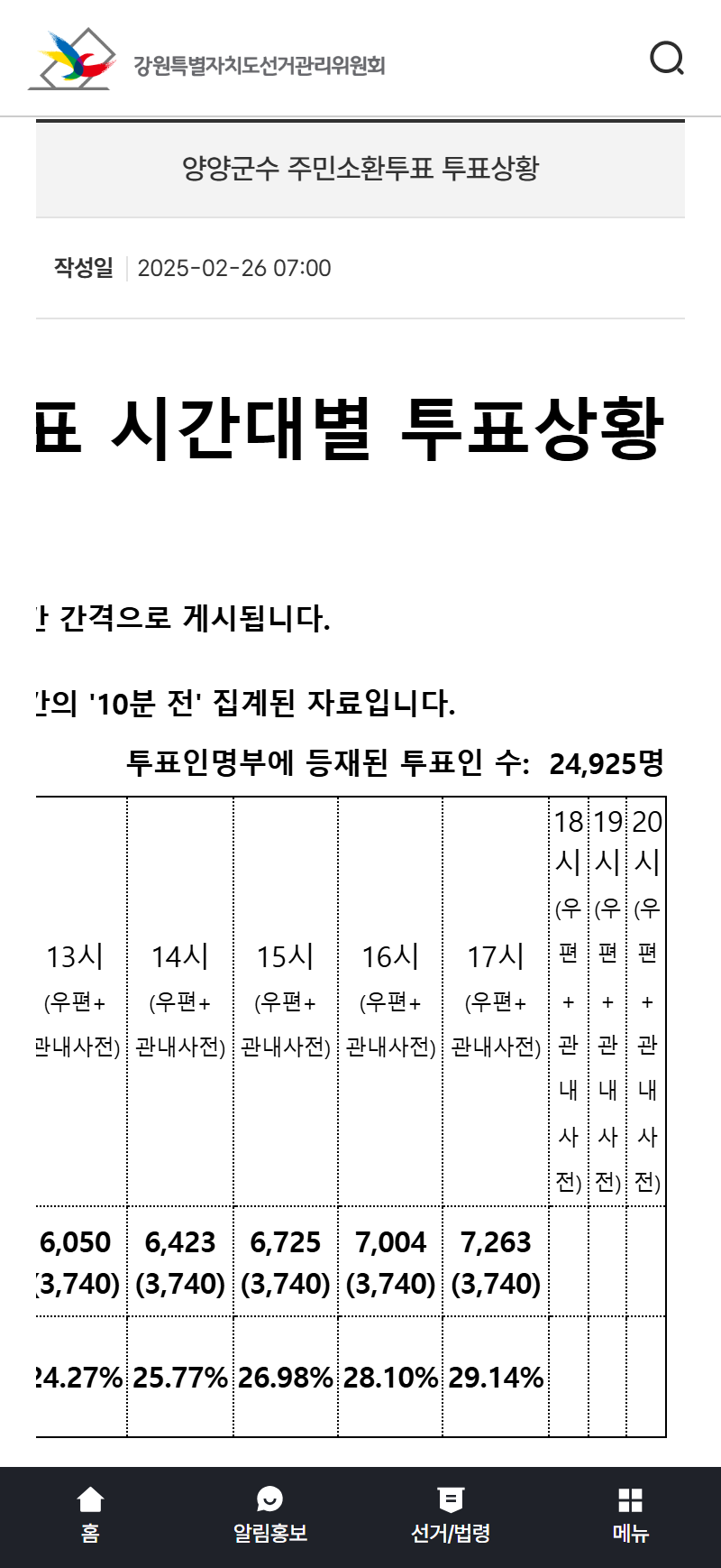 gw.nec.go.kr_gw_bbs_B0000264_view.do_nttId=250952&menuNo=1100002&category1=gw&category2=&deleteCd=0&pageIndex=1 (1).png