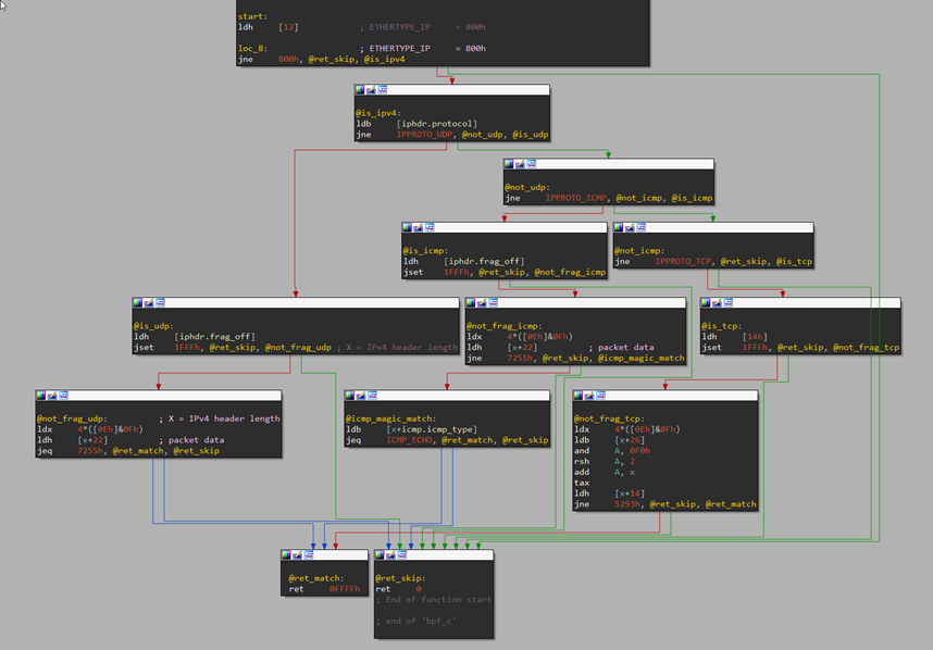 fig4-detecting-bpfdoor-backdoor-variants-abusing-bpf-filters.png